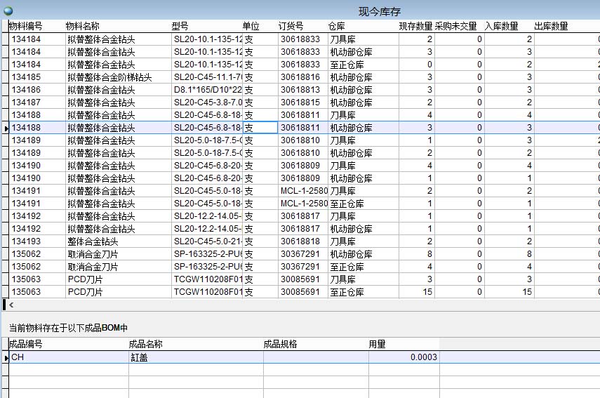 現(xiàn)今庫存 現(xiàn)今庫存