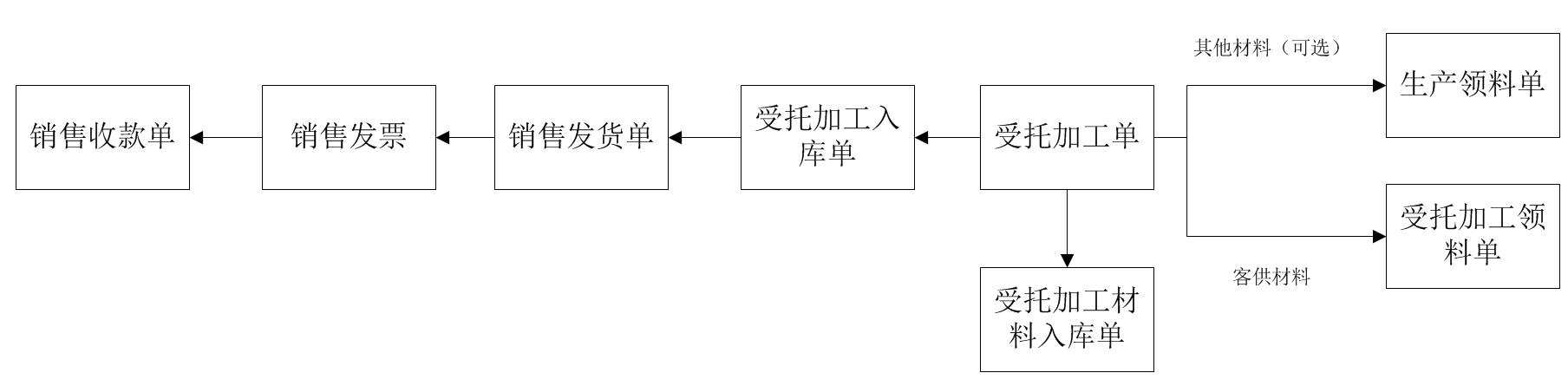 ���мӹ�����