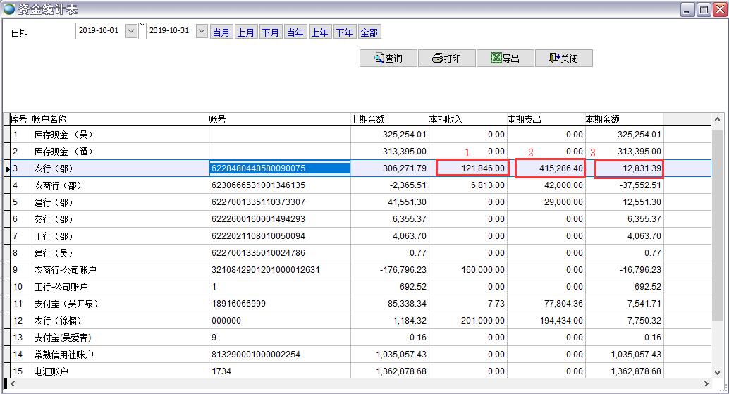 資金統(tǒng)計(jì)表