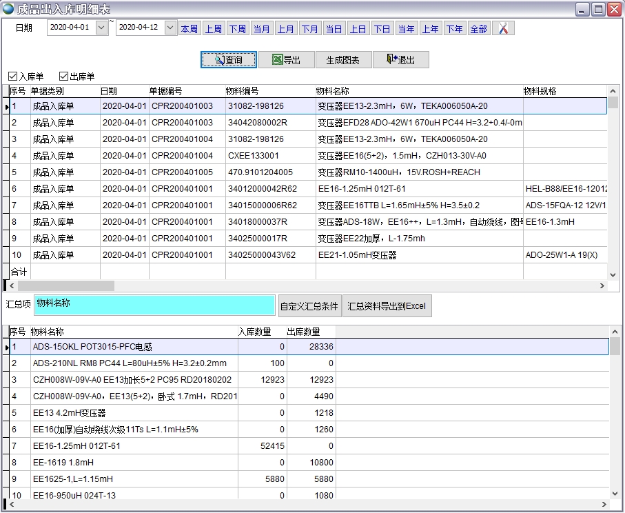 ��Ʒ�����������