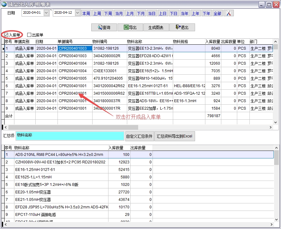 ��Ʒ�����������