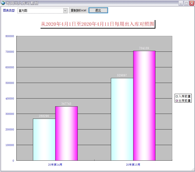 每周出入庫對照圖 每周出入庫對照圖