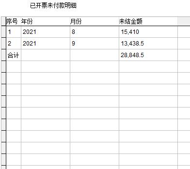 已開票未付款明細(xì) 已開票未付款明細(xì)