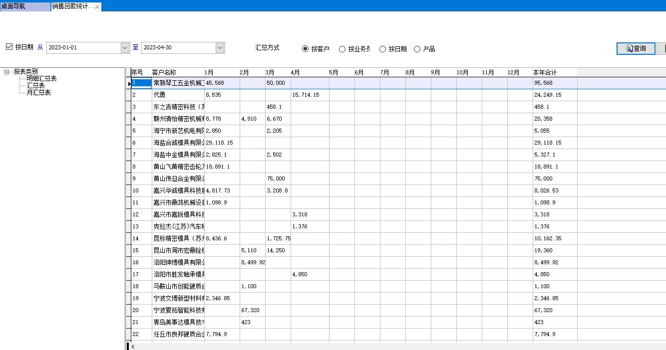 �N�ۻؿ�y(t��ng)Ӌ��